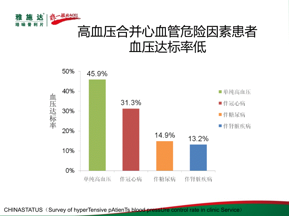 心内rt幻灯雅施达8mg高血压合并心血管危险因素患者最佳选择ppt培训课件_第4页