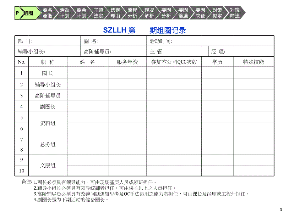 品管圈推行细则课件_第3页