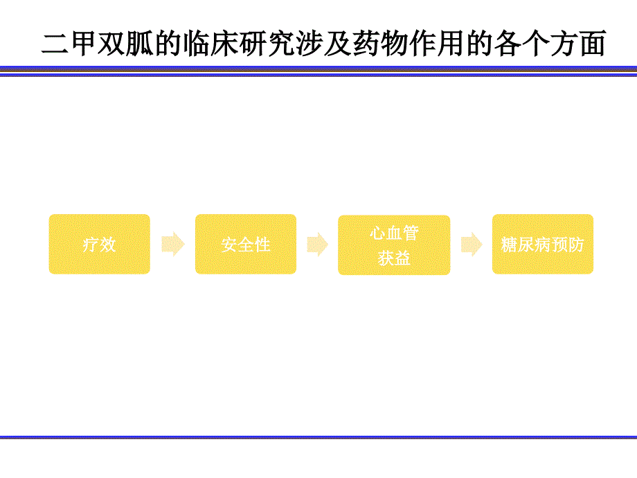 二甲双胍临床研究总结（提案）_第3页