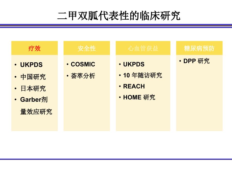 二甲双胍临床研究总结（提案）_第4页