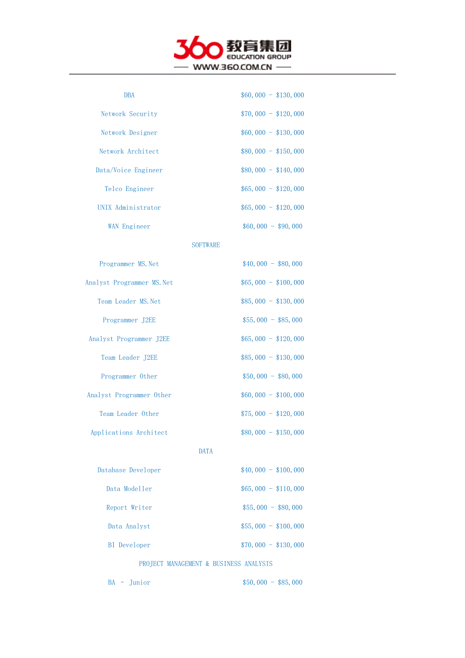 澳大利亚IT会计专业薪水数据_第2页