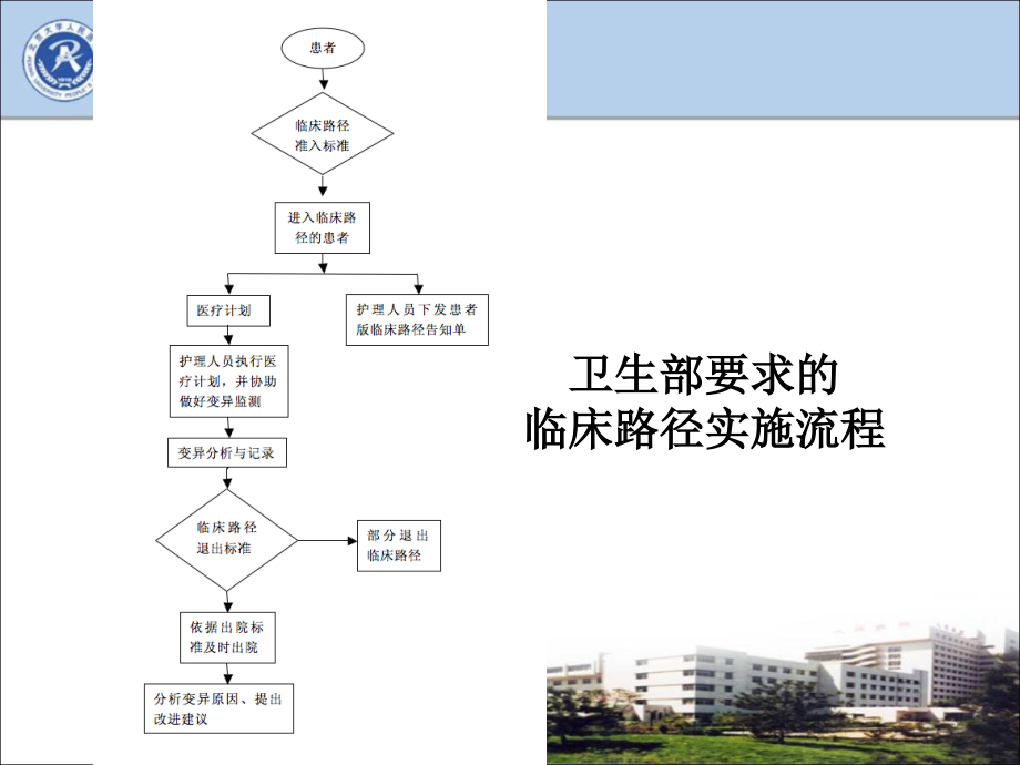 北大人民临床路径介绍(方正众邦)ppt培训课件_第1页