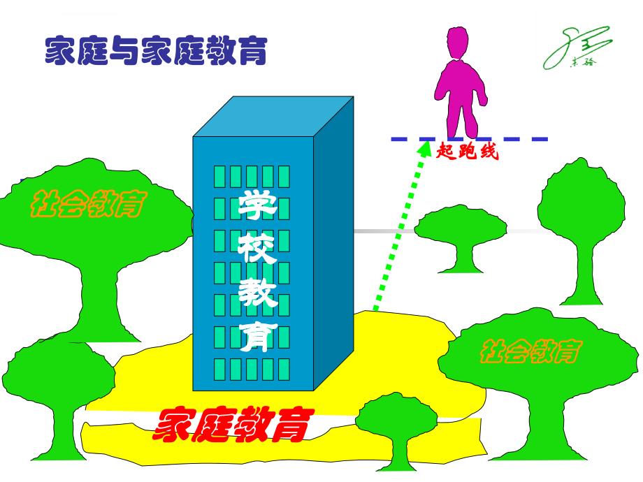 家庭教育与 亲子沟通课件_第2页