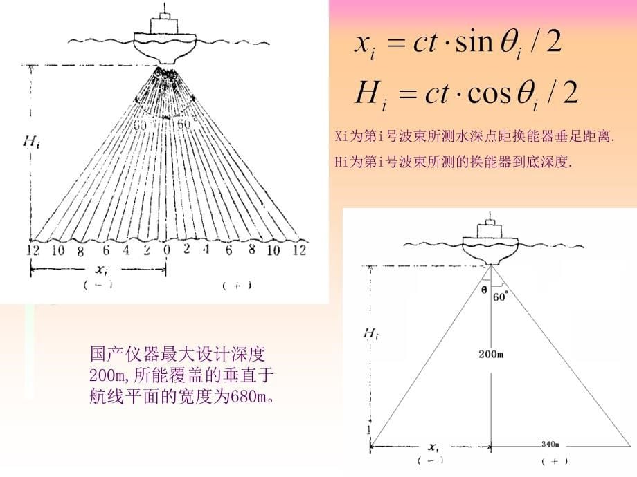 桥梁工程测量ppt培训课件_第5页