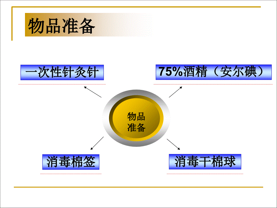 毫针技术操作ppt培训课件_第2页