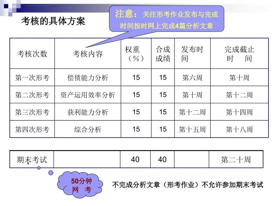 《财务报表分析》形考作业要求课件_第5页