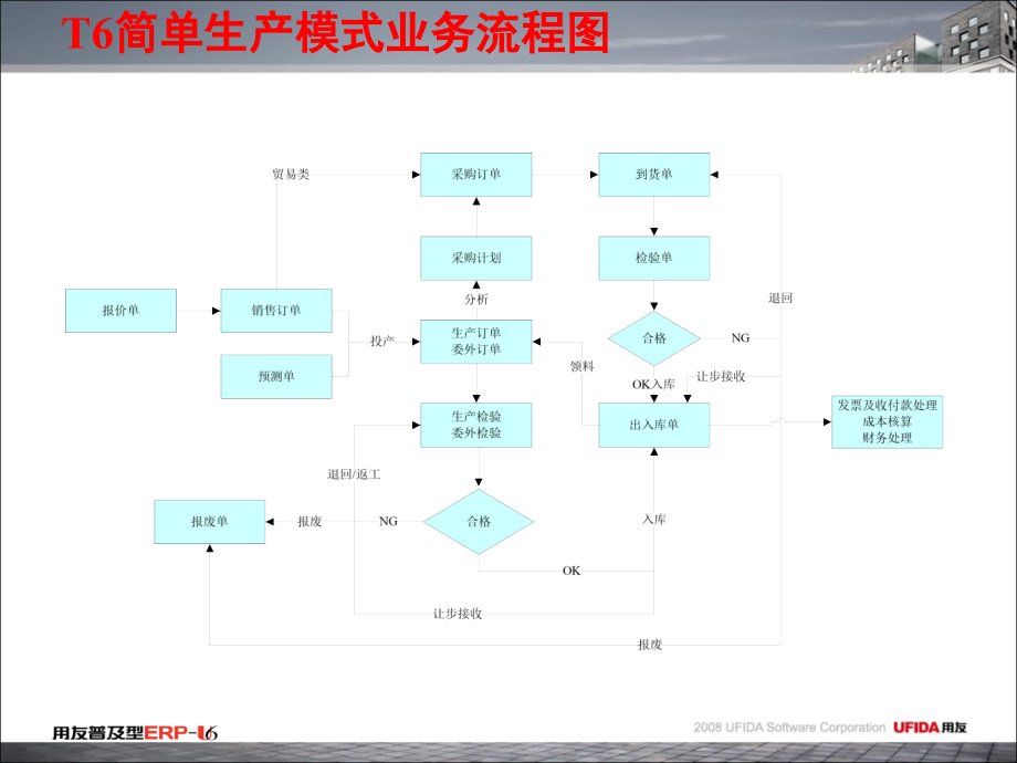 用友T6产品整体介绍_第4页