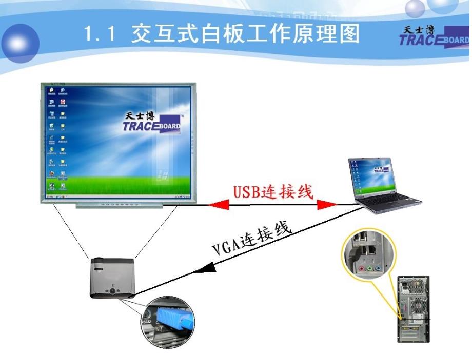 电子白板培训教材4&5ppt培训课件_第2页