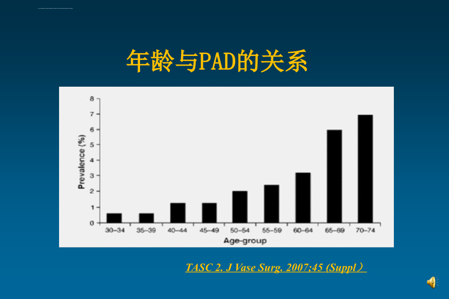 下肢动脉硬化性疾病的诊治特点-解放军总医院课件_第3页