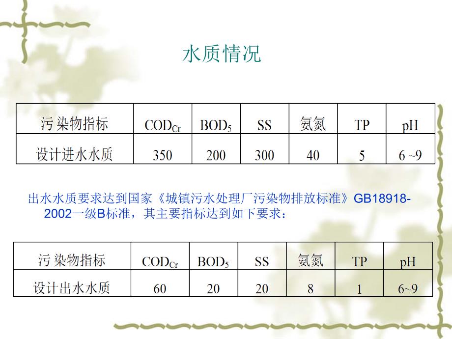 污水处理厂工艺设计毕业答辩ppt培训课件_第3页