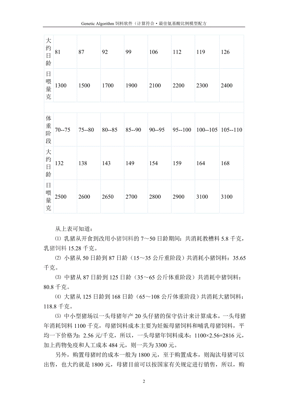 各阶段猪只的正常采食量_第2页