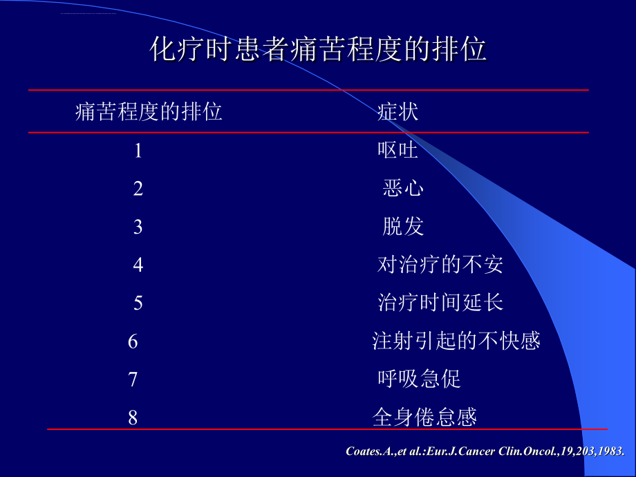 化疗药呕吐的防治课件_第2页