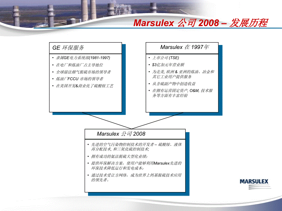 烟气脱硫技术课件_第2页