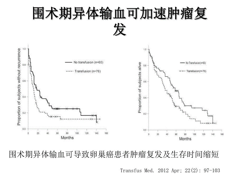 0916-黄宇光-临床科学用血进展_第3页