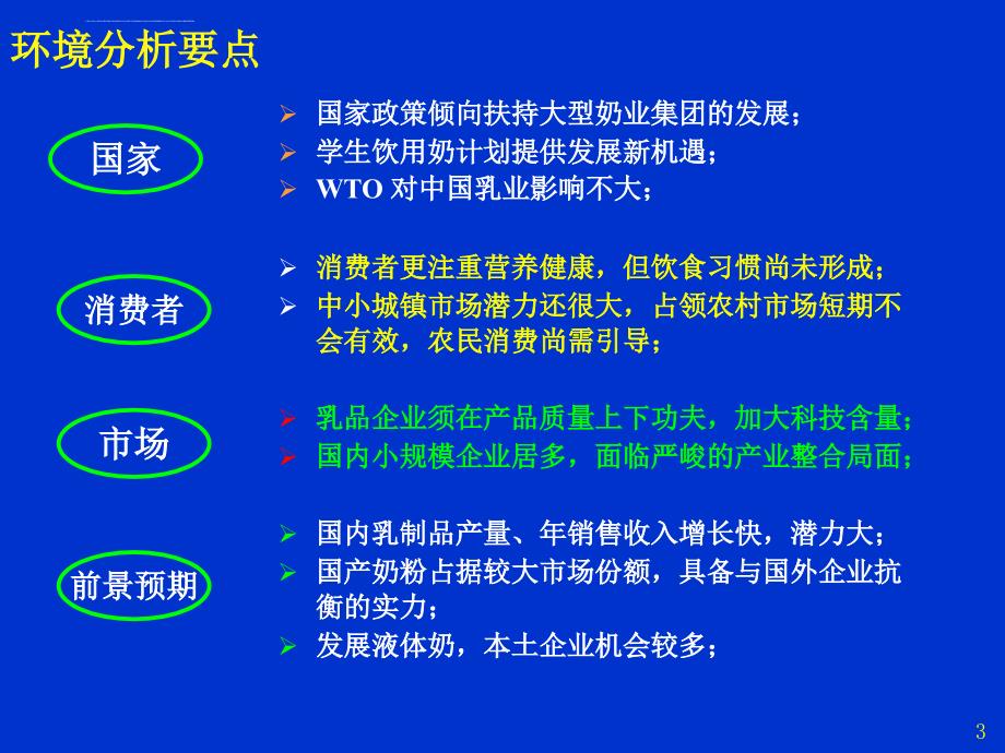 我国乳品行业市场调研报告课件_第3页