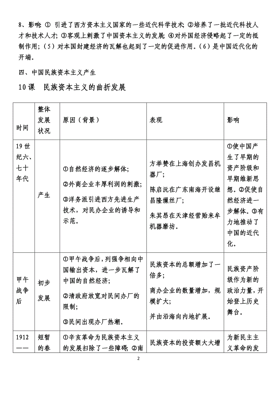 临清三中2017级高一年级必修二历史背诵学案三_第2页