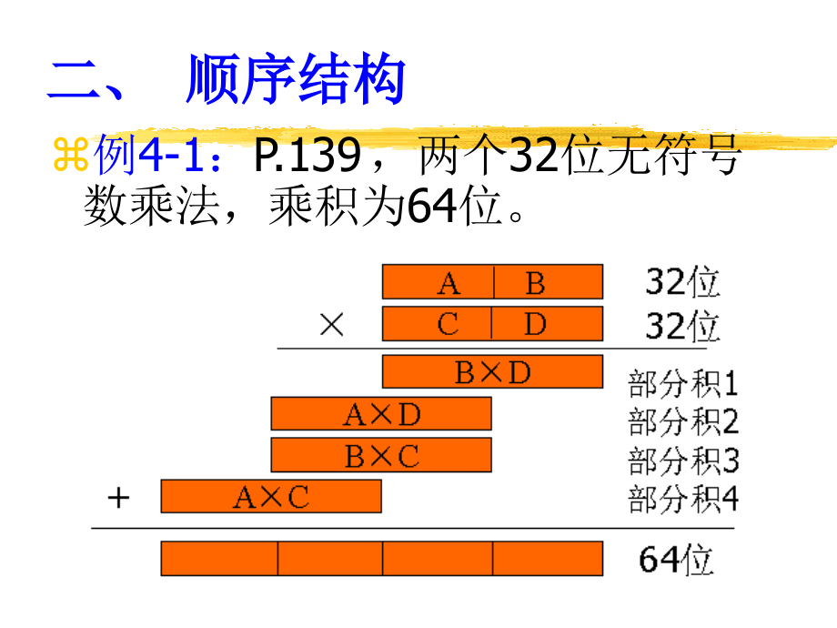 《微机原理及接口技术》全套ppt电子课件教案第四章汇编语言程序设计_第4页