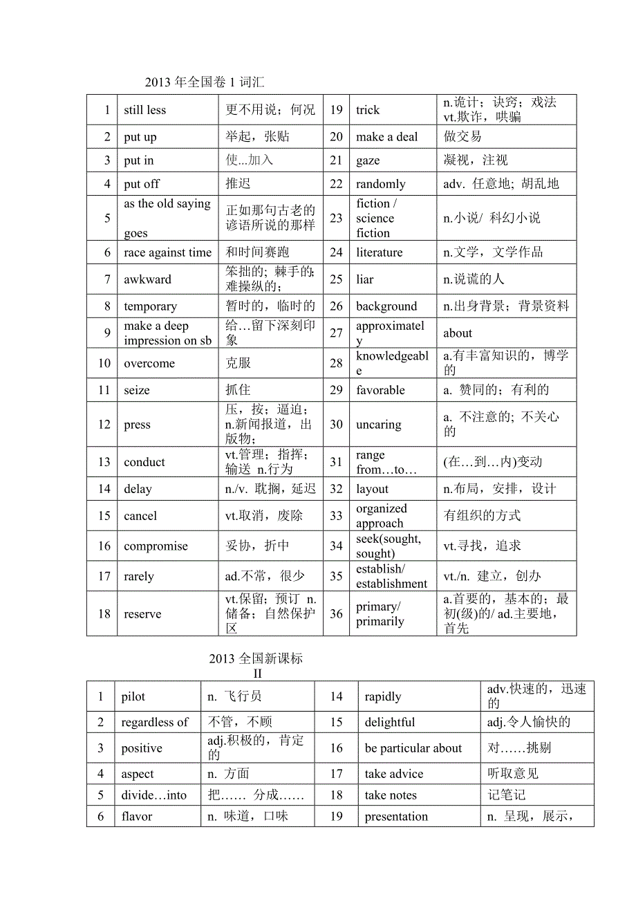 2013,2014英语全国高考试卷高频词汇摘要_第1页