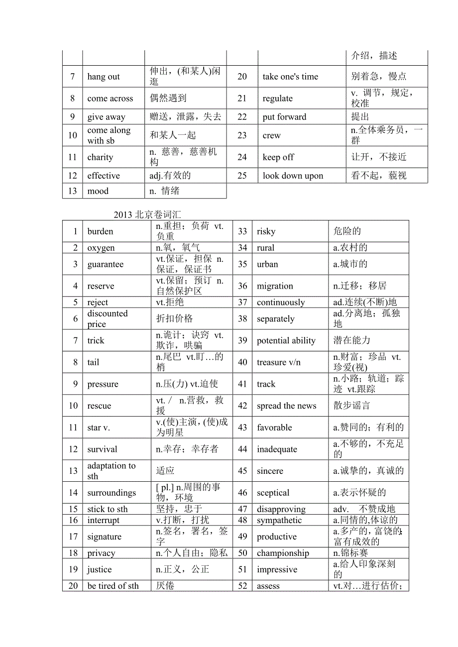 2013,2014英语全国高考试卷高频词汇摘要_第2页