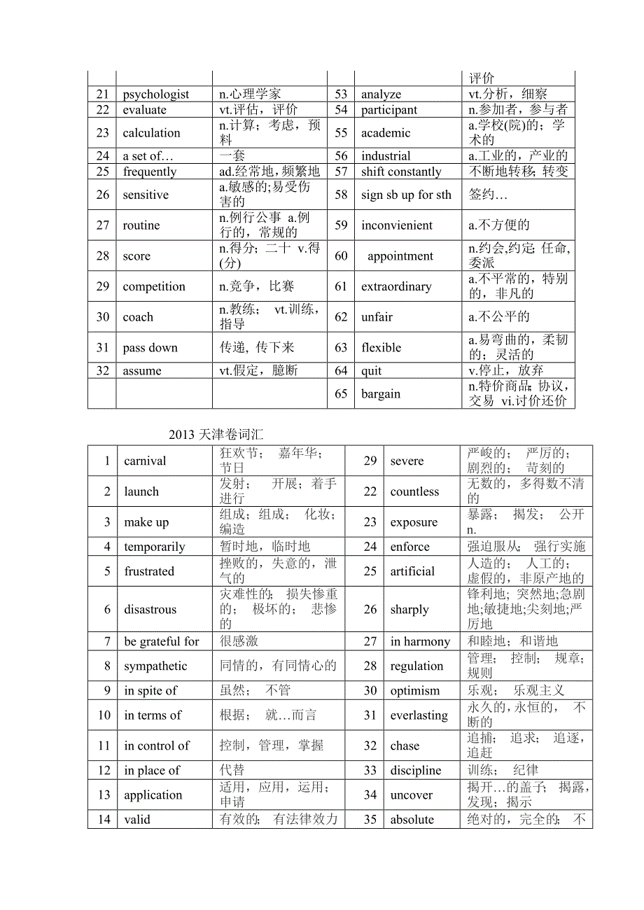 2013,2014英语全国高考试卷高频词汇摘要_第3页