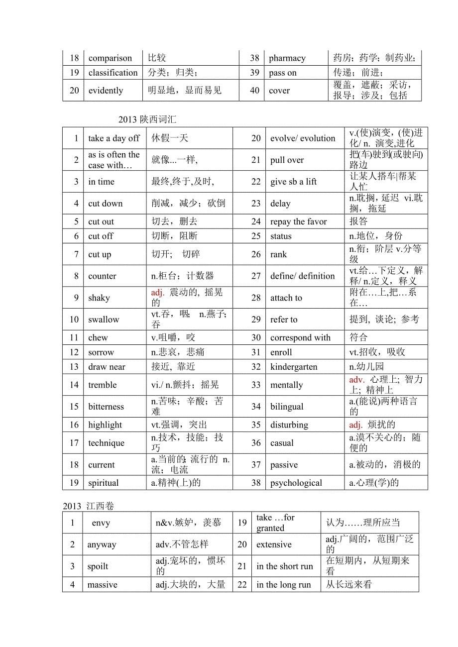 2013,2014英语全国高考试卷高频词汇摘要_第5页