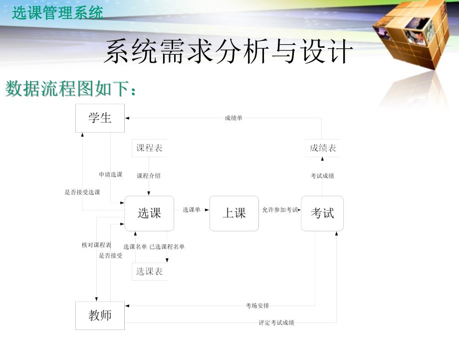 数据库课程设计选课管理系统课件_第4页