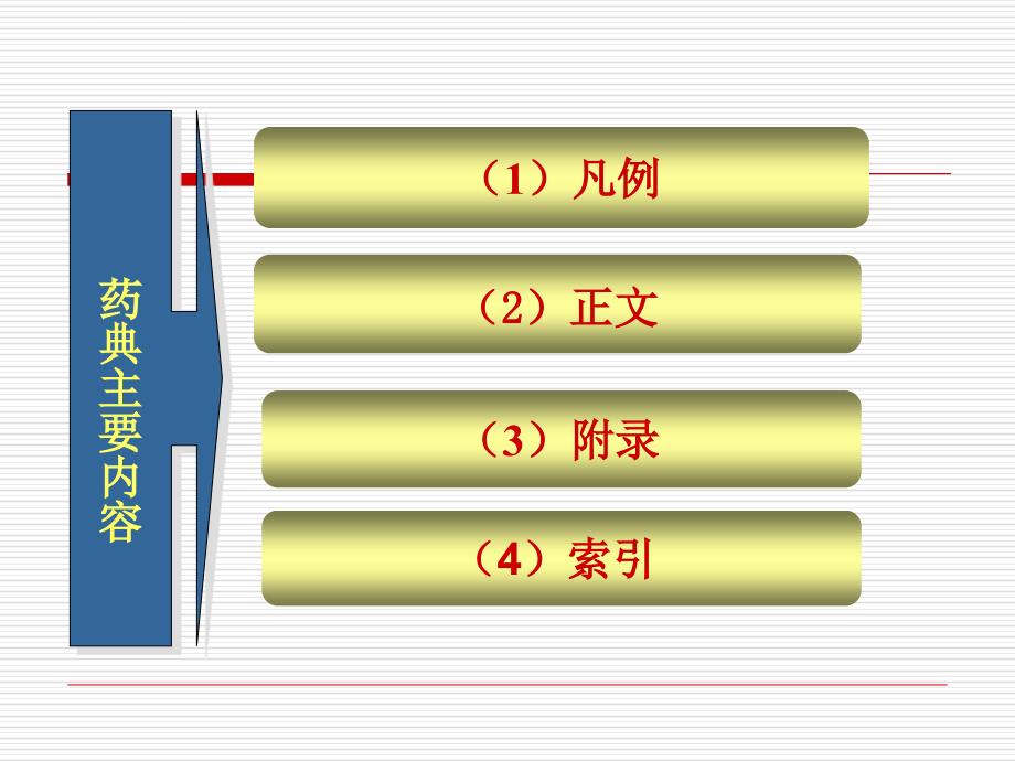 药物分析-第1章-药典概况ppt培训课件_第4页