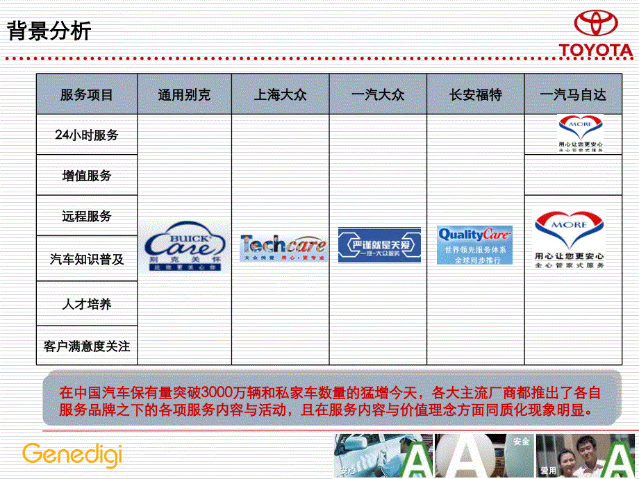 丰田售后服务品牌下半年电台传播推广方案终_第3页