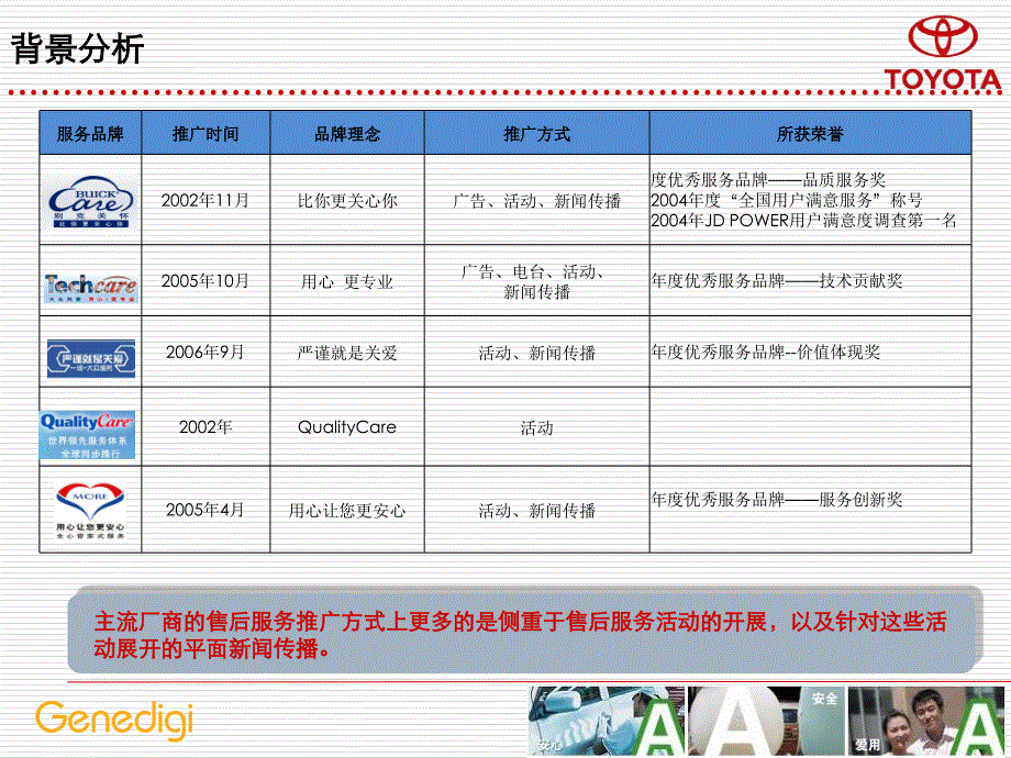 丰田售后服务品牌下半年电台传播推广方案终_第4页