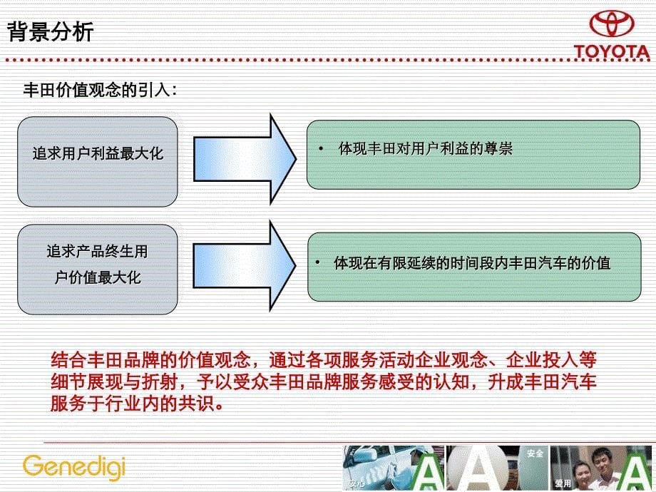 丰田售后服务品牌下半年电台传播推广方案终_第5页