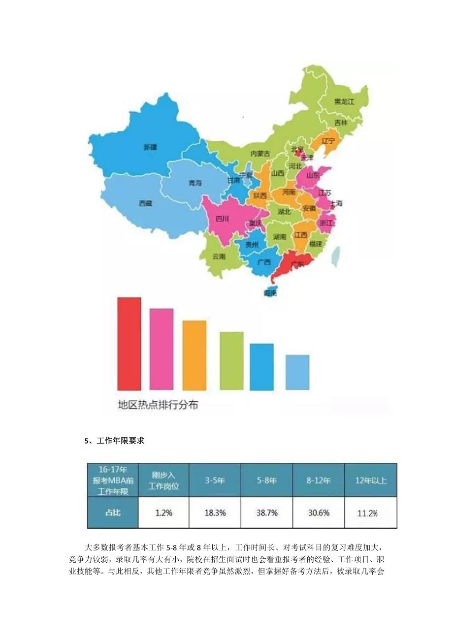 近三年MBA报录比、数据分析_第3页