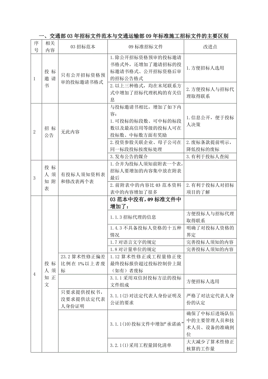 交通部03范本与09标准文件的区别_第1页