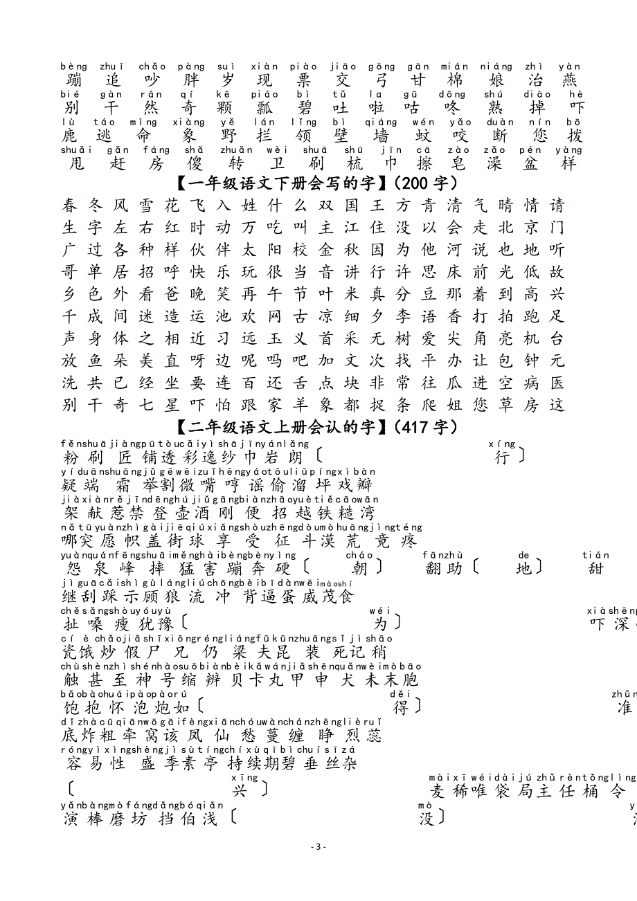 新1-6年级生字表_第3页