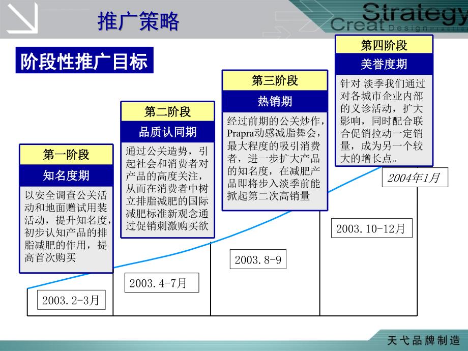 减肥产品公关活动策划方案_第2页