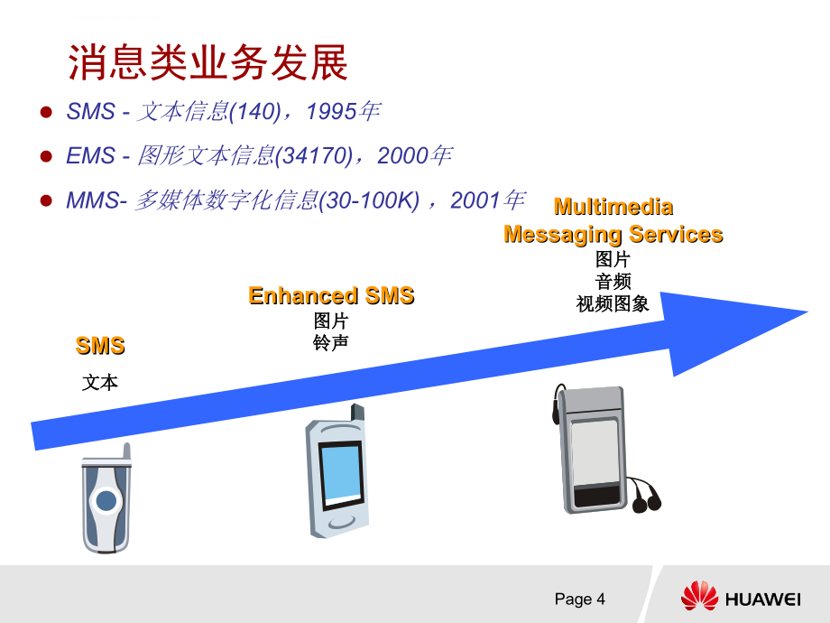 增值业务流程课件_第4页