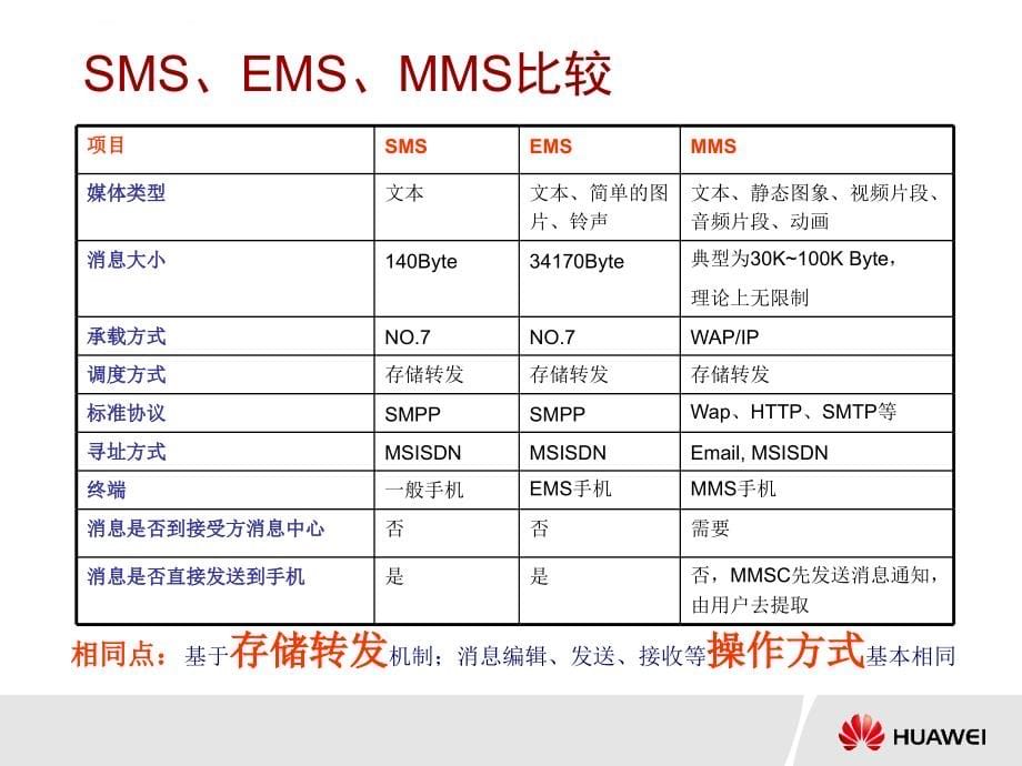 增值业务流程课件_第5页