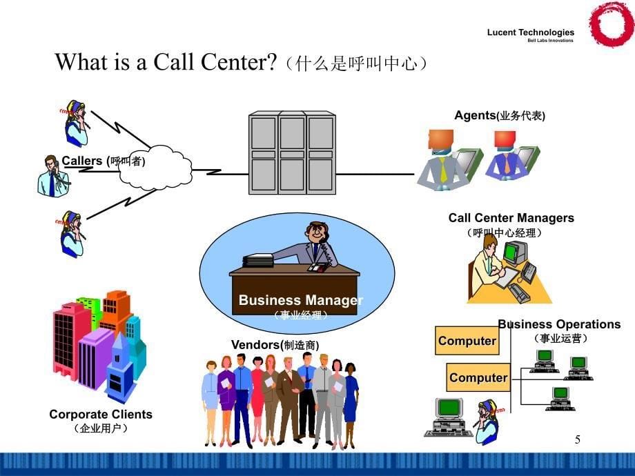 朗讯科技呼叫中心解决方案_第5页
