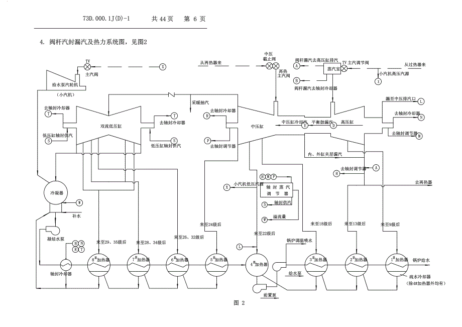 哈热73D-1热力特性a3_第1页