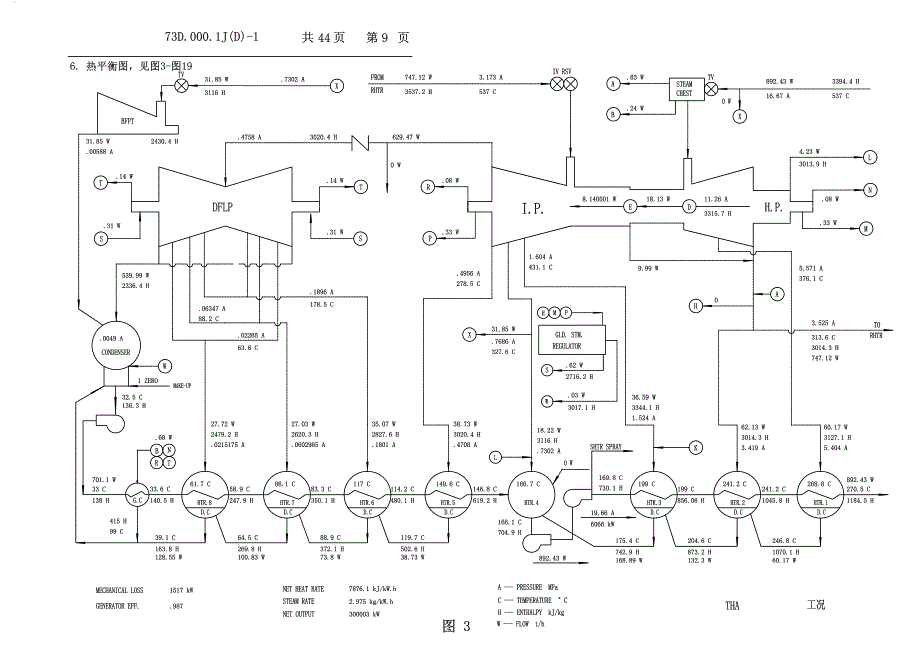 哈热73D-1热力特性a3_第2页