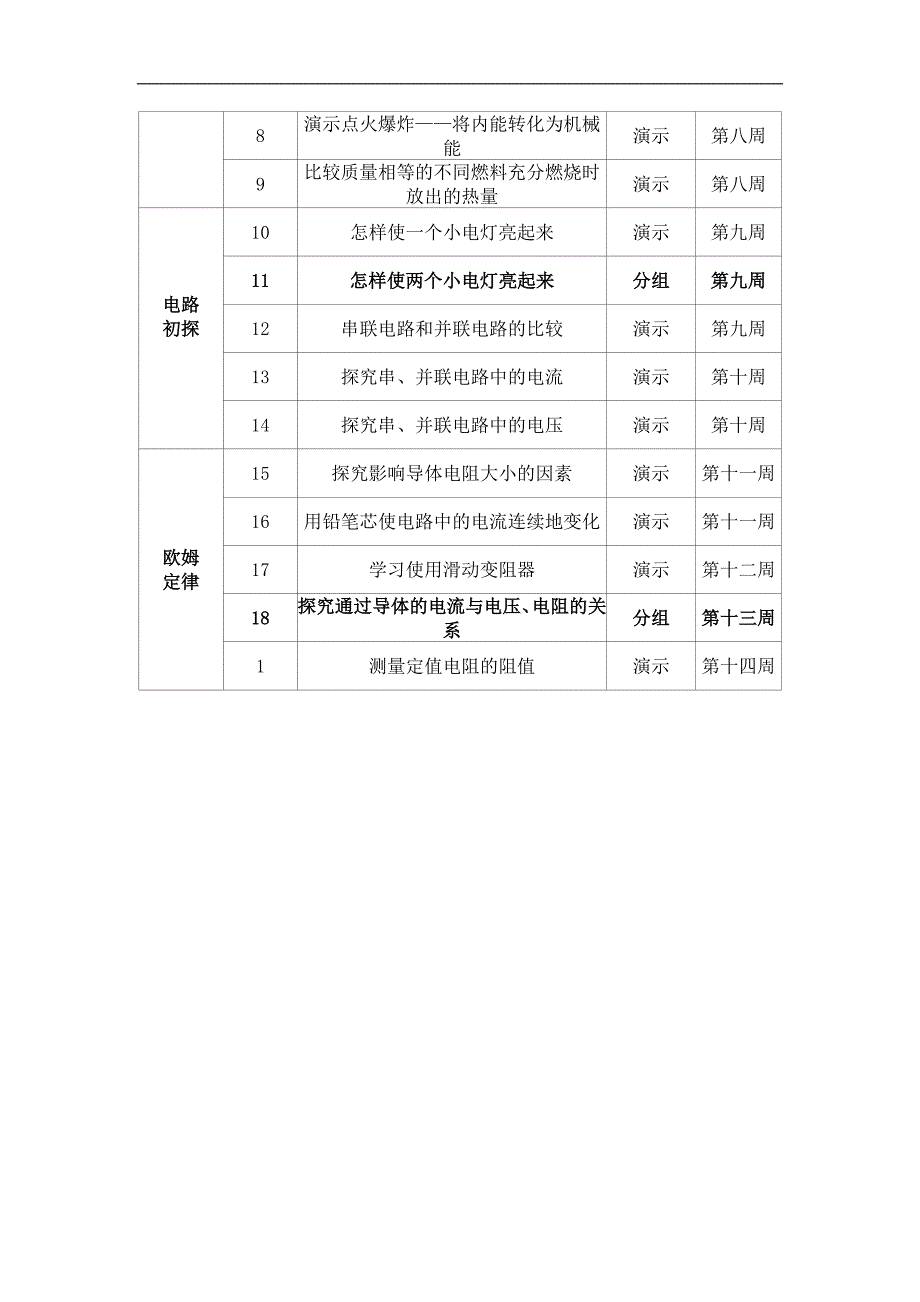 2018九年级物理上册实验教学计划_第4页