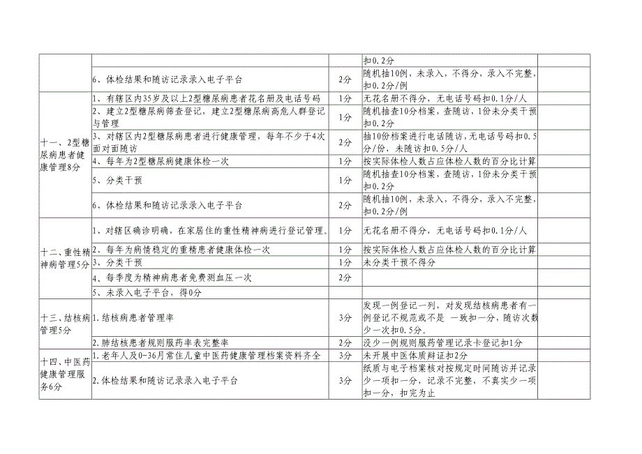 卫生院2017年基本公共卫生服务项目绩效考核细则_第4页