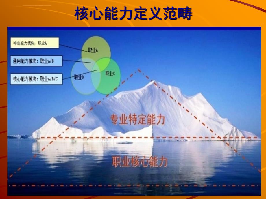 卓越工程师培养与实践核心能力培训宣导课件_第3页