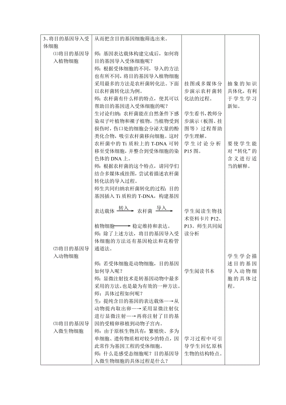 基因工程的基本操作程序教案_第3页