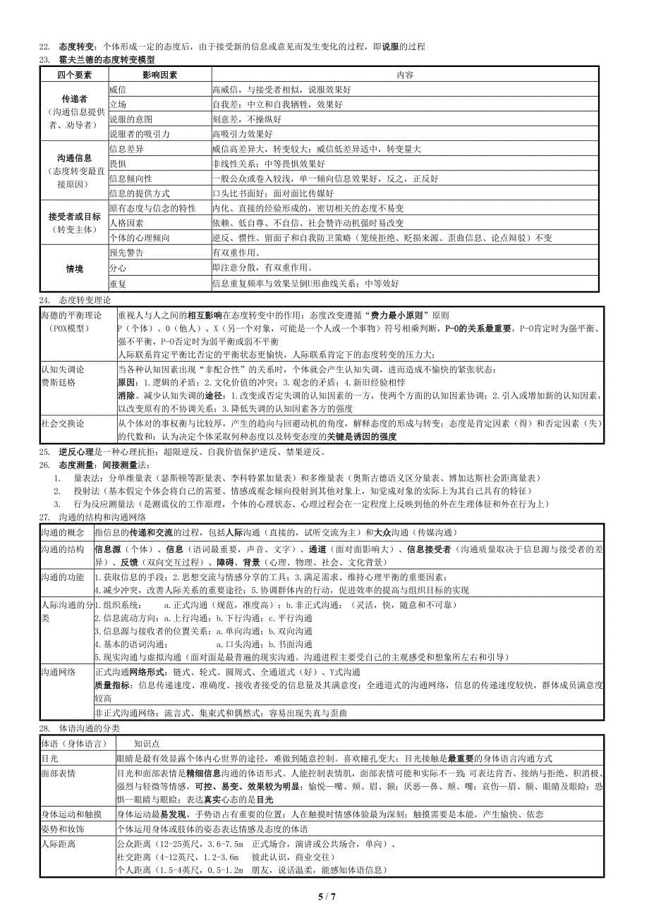 2017年心理咨询师社会心理学(要点整理)_第5页