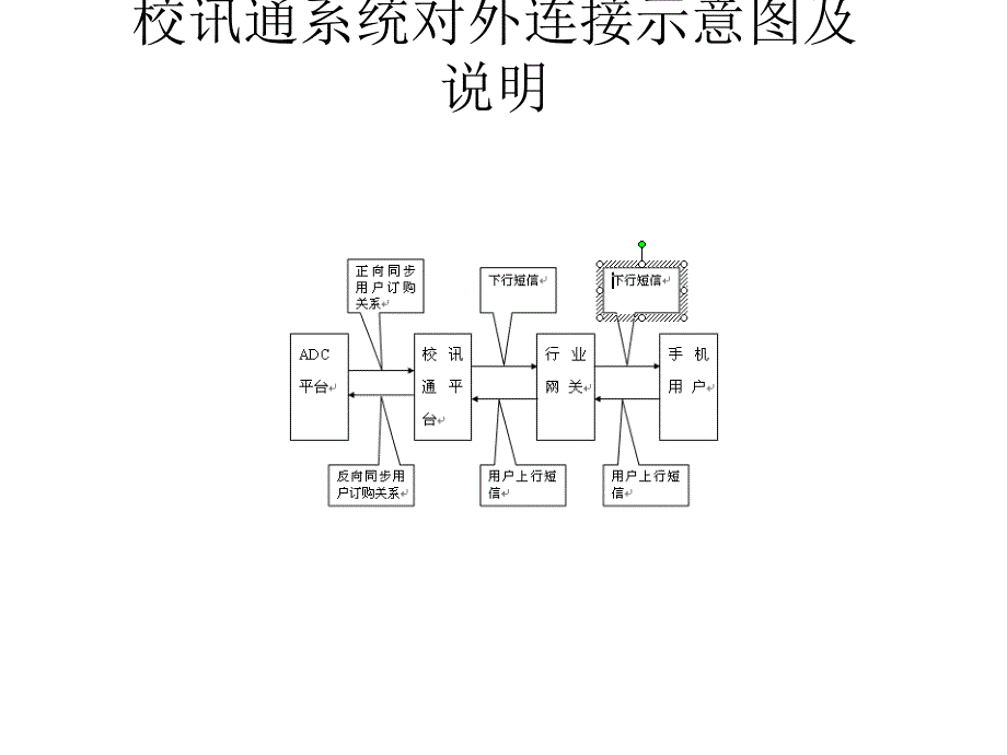 校讯通业务介绍课件_第3页