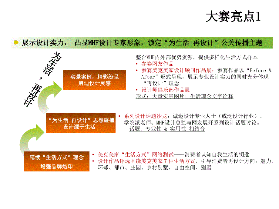 美克美家生活方式设计大赛方案_第4页