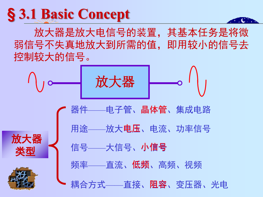 基本的放大器电路课件_第2页