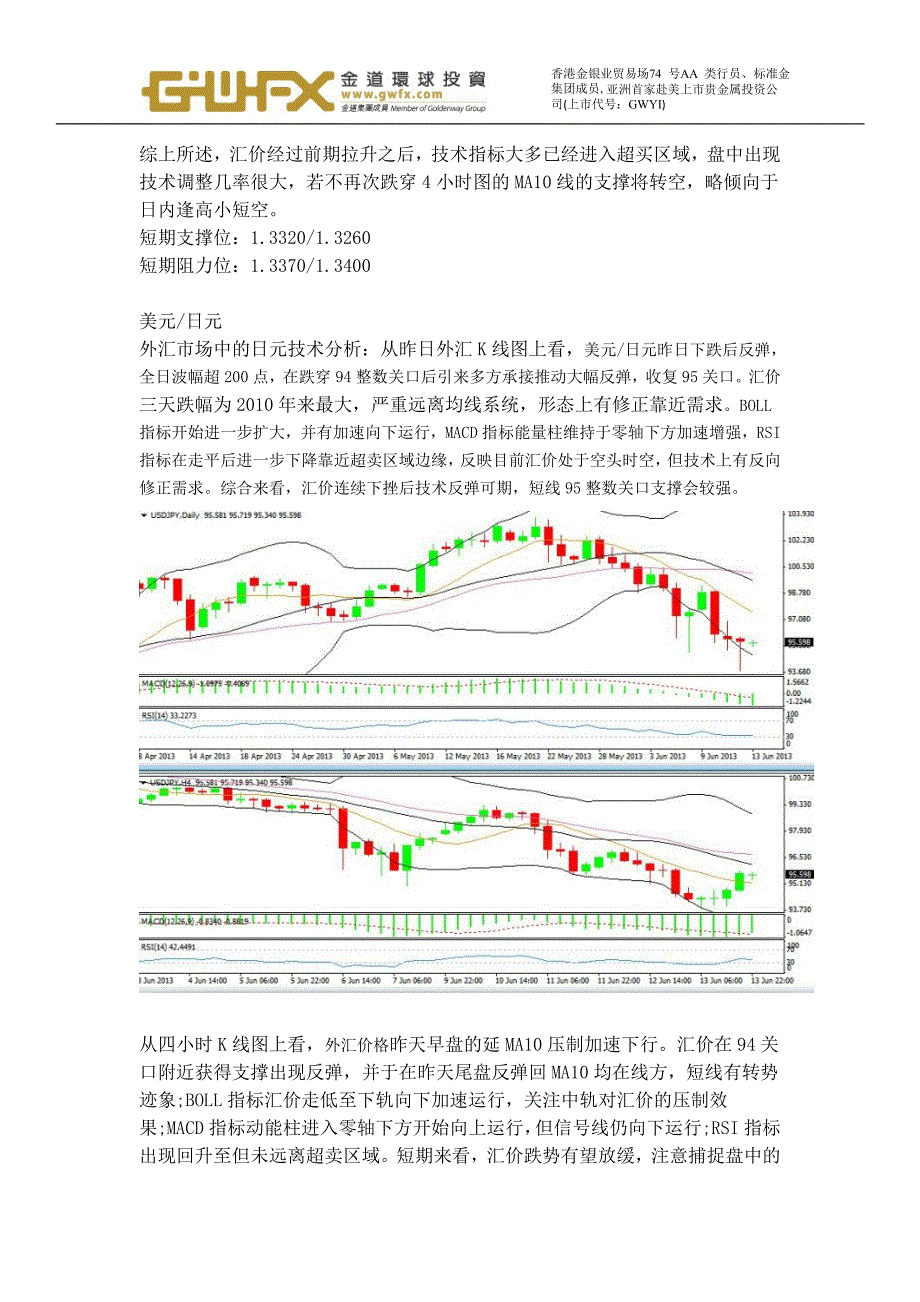 今日外汇市场中的技术分析_第2页