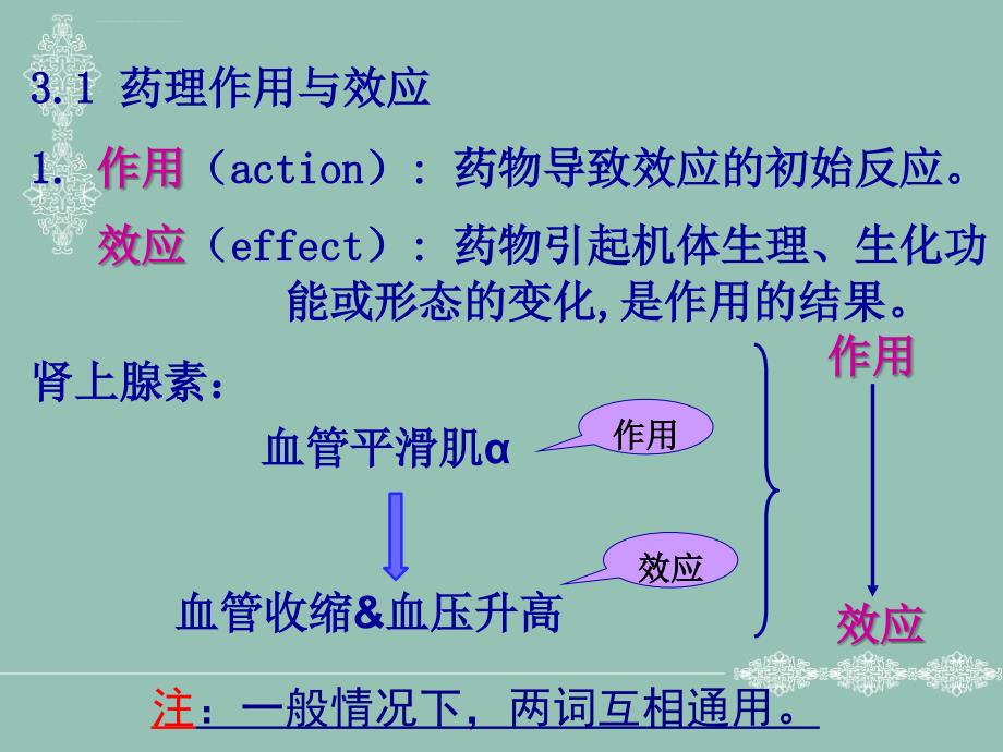 药物效应动力学课件 (2)_第2页