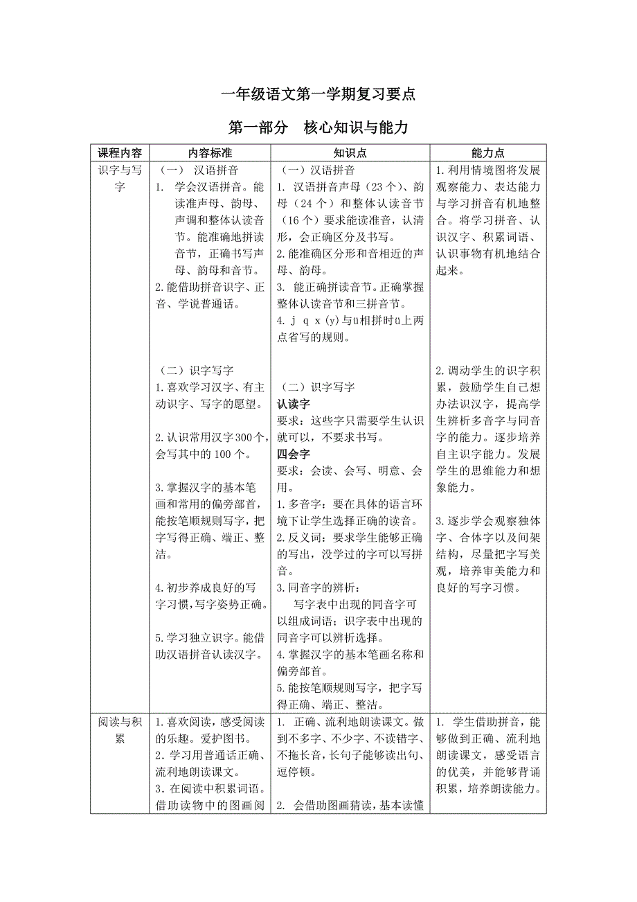 北京一年级语文第一学期复习要点_第1页